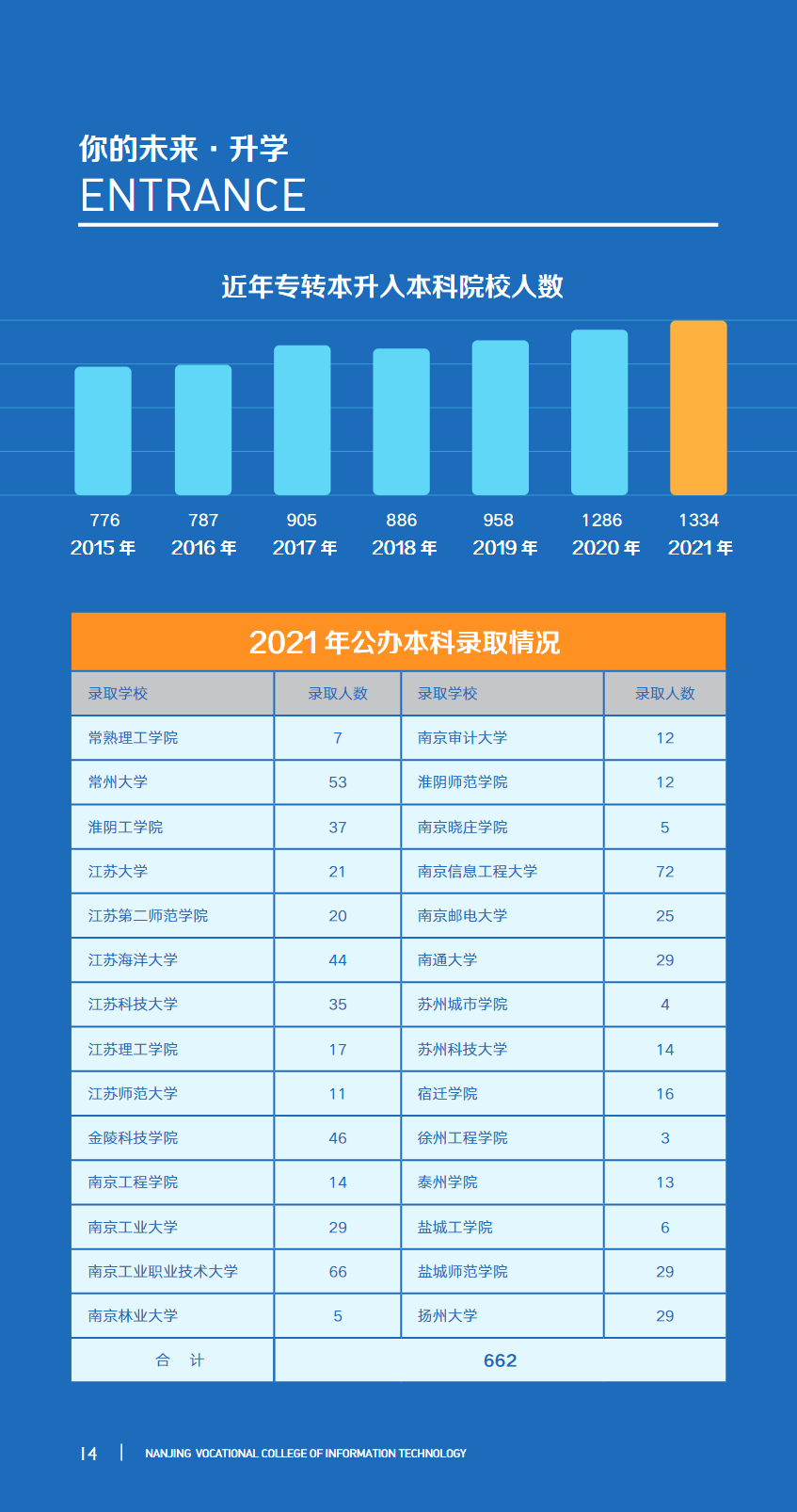 北京化工大学毕业证(北京化工大学毕业证书图片)