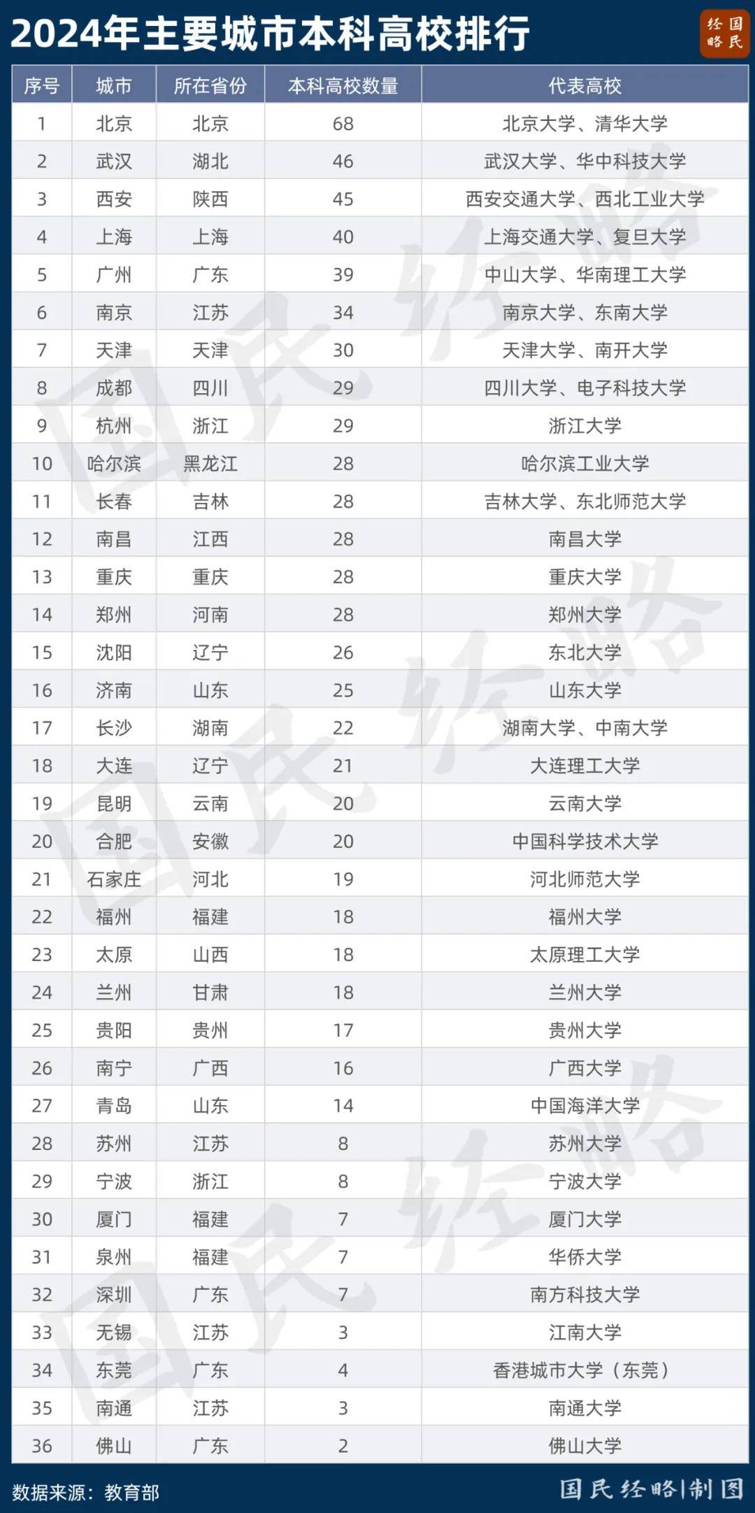 中山大学毕业证(中山大学毕业证书图片样本)