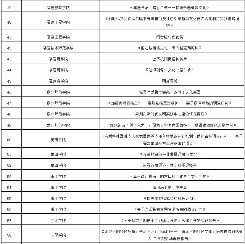 福建师范大学毕业证(福建师范大学毕业证要求)