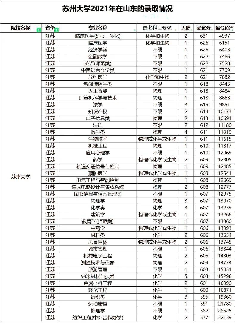 广西大学毕业证(广西大学毕业证发放时间)