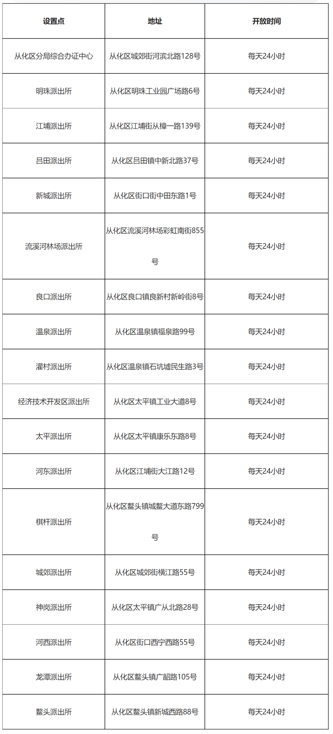 哪里可以办证(哪里可以办理登高证)